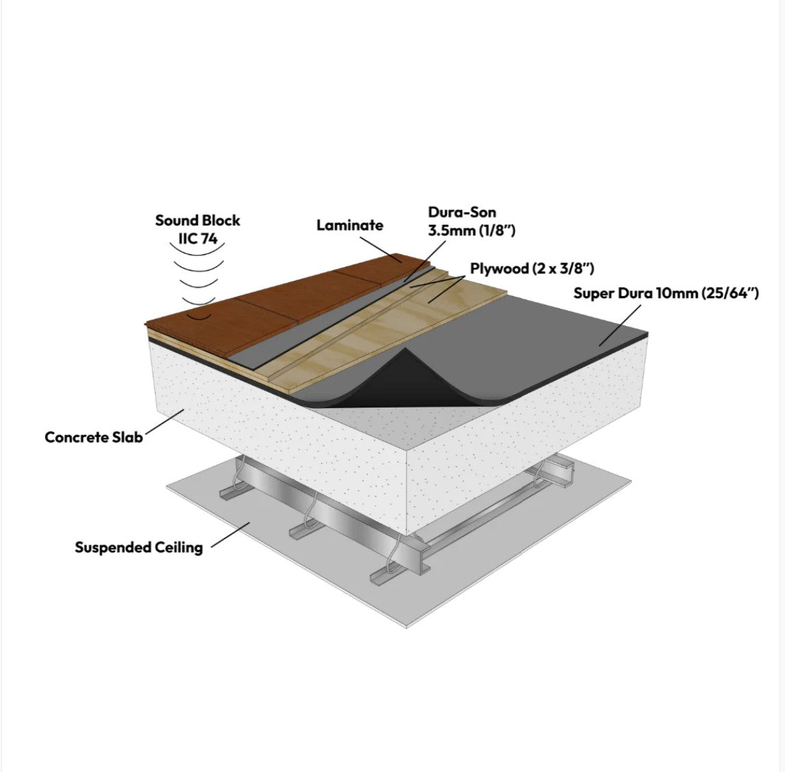Membrane dura-Son pour plancher stratifié & d'ingénierie