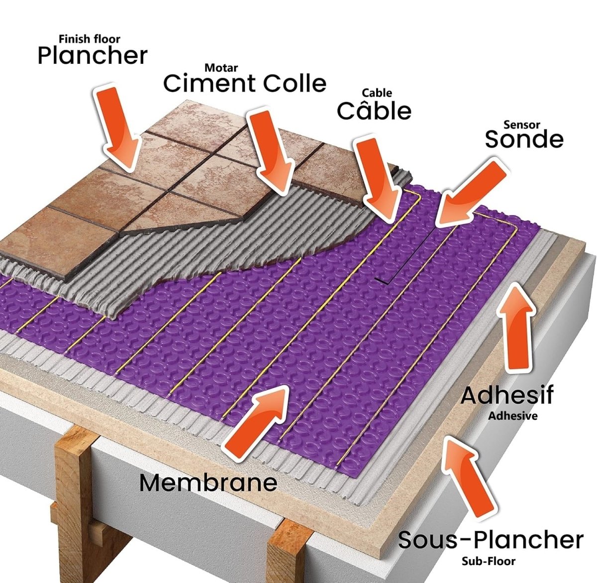 Drexma collection - Membrane pour plancher chauffant en promotion - Céramique l'Entrepôt