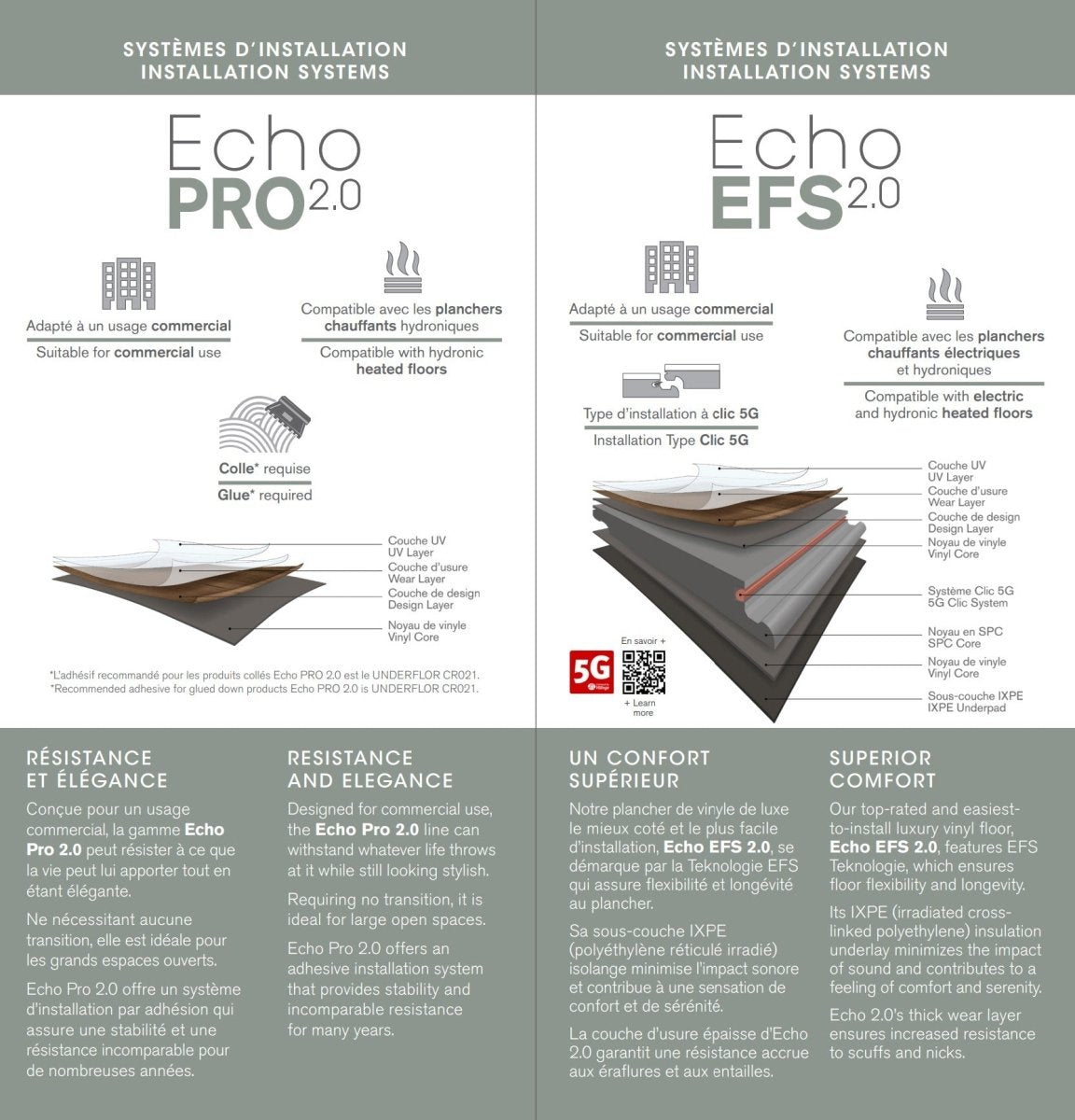 Echo 2.0 - Vinyle-Clic ou à coller cottage - Céramique l'Entrepôt