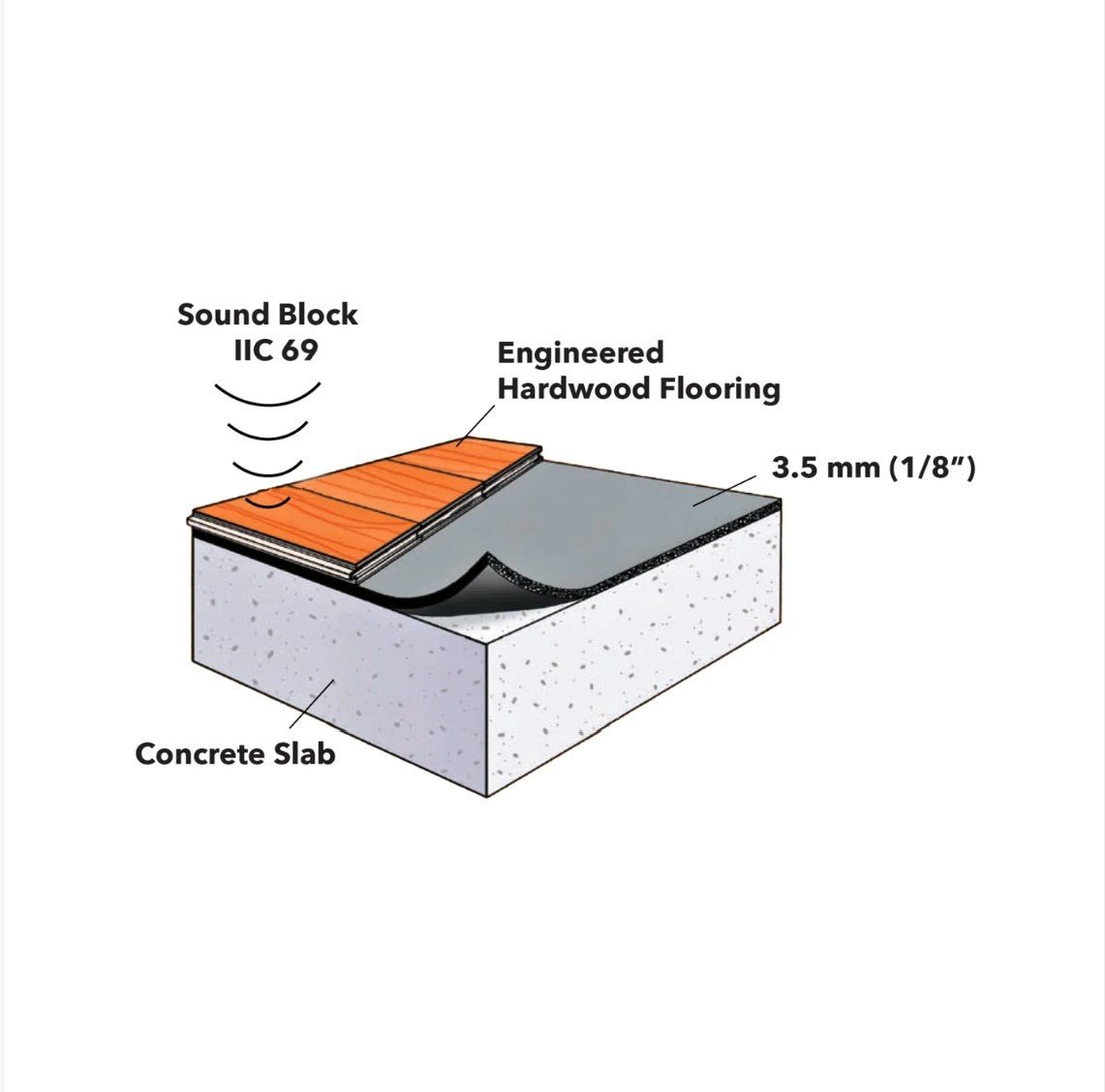 Membrane dura-Son pour plancher stratifié & d'ingénierie - Céramique l'Entrepôt