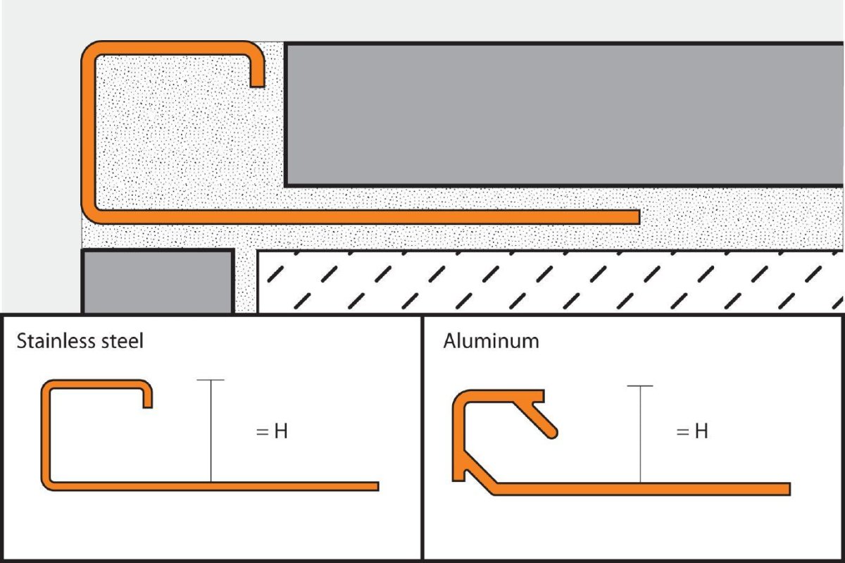 Quadec - Profilé de finition & protection des rebords schluter - Céramique l'Entrepôt