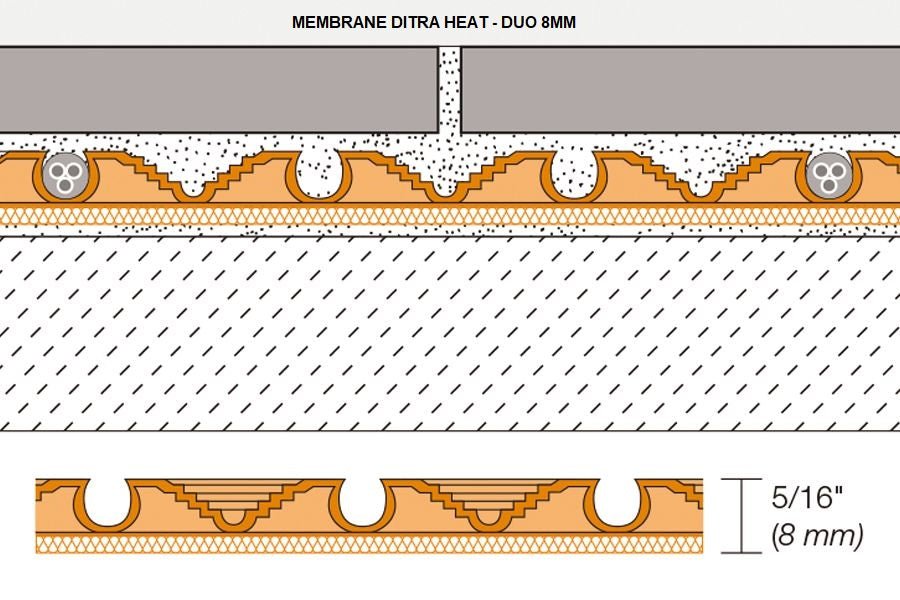 Schluter collection - Membrane ditra heat - Céramique l'Entrepôt